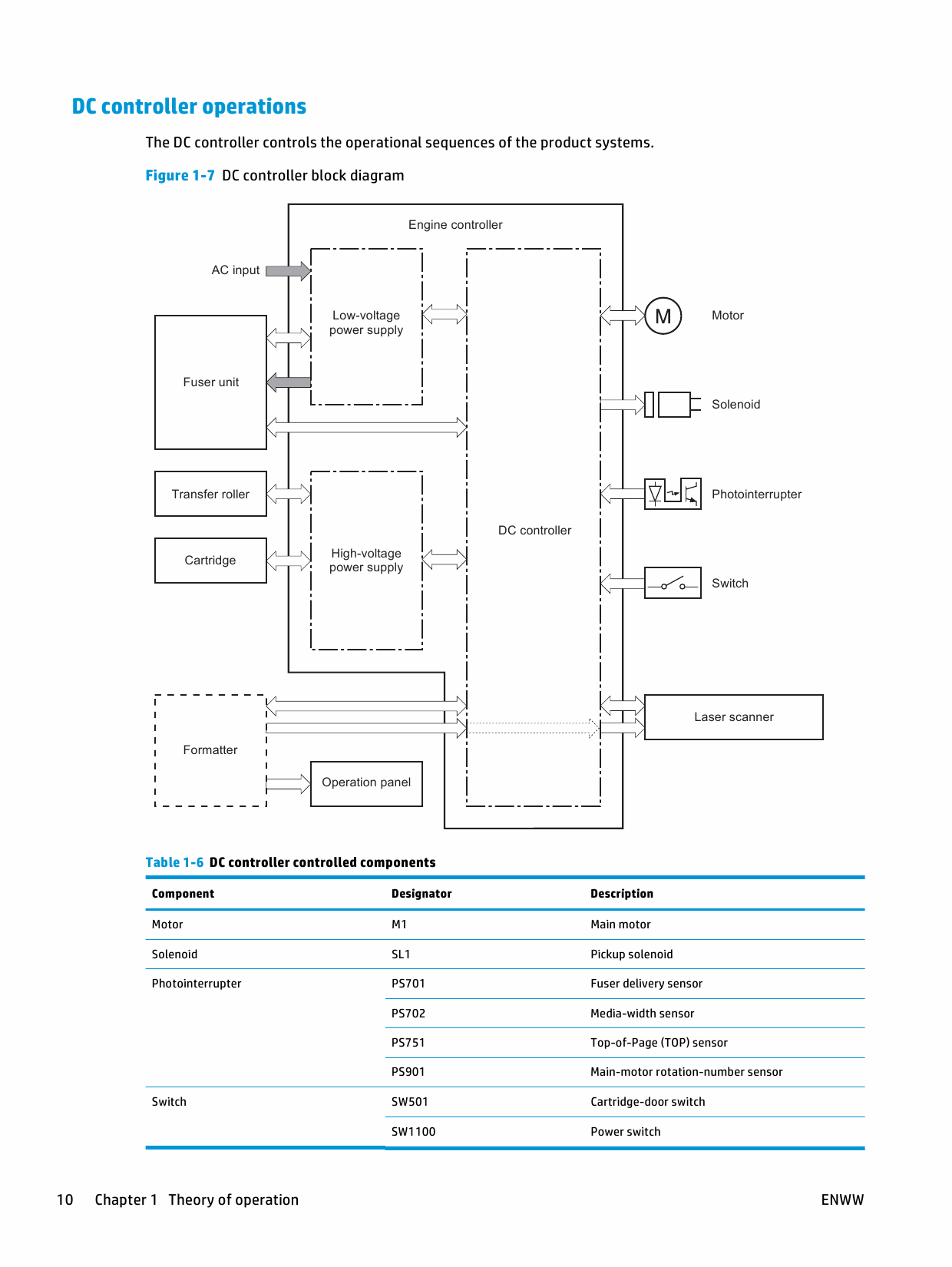 HP LaserJet Pro-MFP M125 M126 M127 M128 Troubleshooting Manual PDF download-2